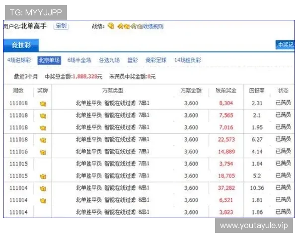 如何在赛马会网址娱乐平台中找到最适合自己的投注方式,提升游戏体验与中奖几率 如何在赛马会网址娱乐平台中找到最适合自己的投注方式,提升游戏体验与中奖几率