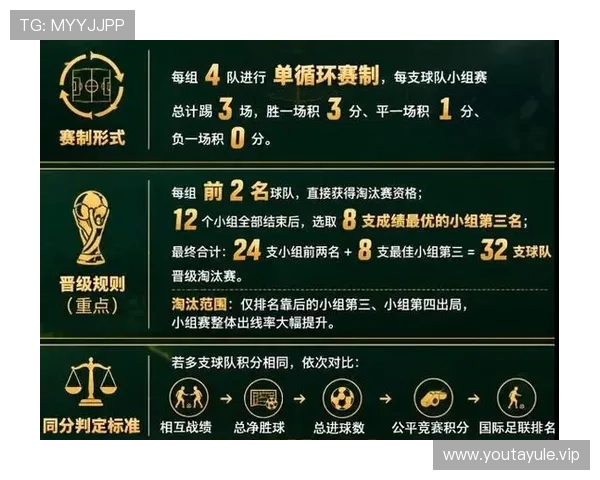 2026年世界杯官网数据汇总深度解析赛事历史、纪录保持者与未来展望 2026年世界杯官网数据汇总深度解析赛事历史、纪录保持者与未来展望